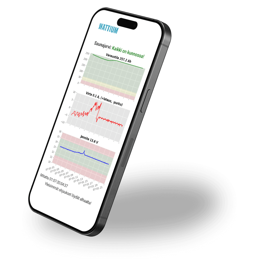 Wattium-off-grid-älykäs-invertterinohjaus